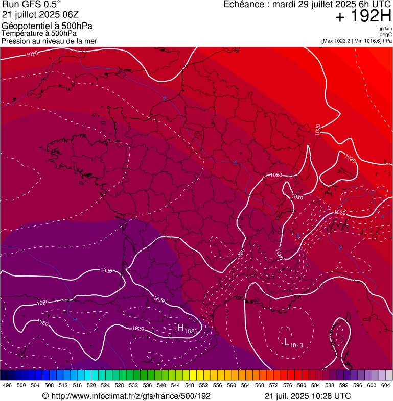 image modeles meteo