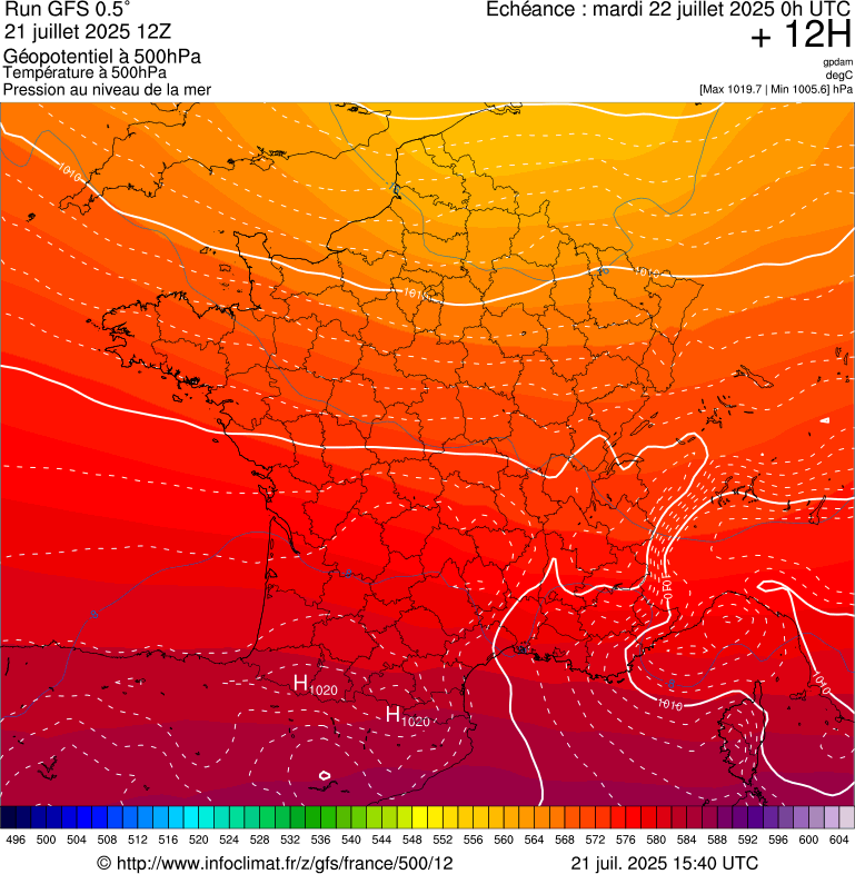 image modeles meteo