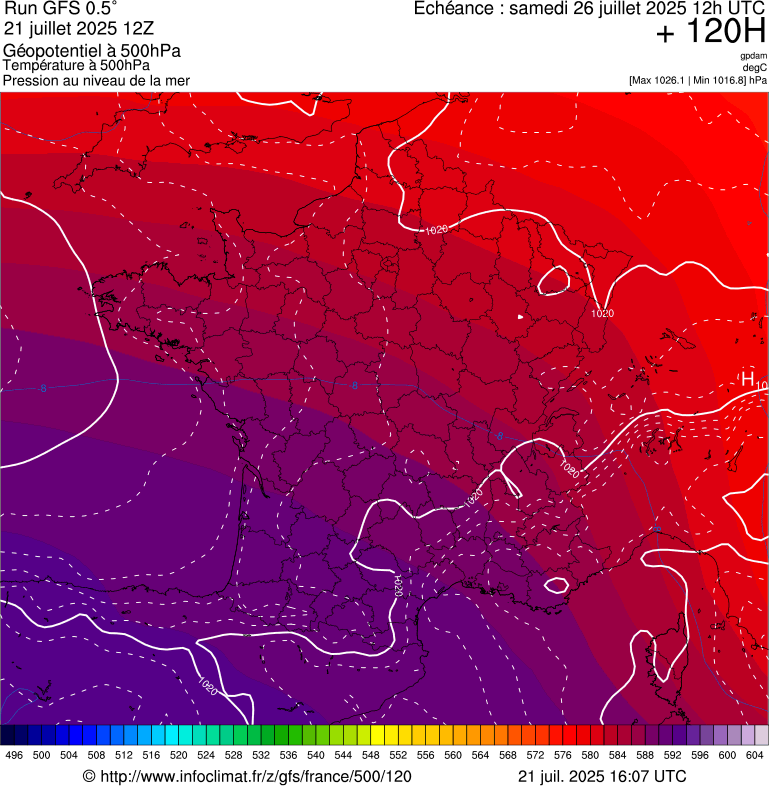 image modeles meteo
