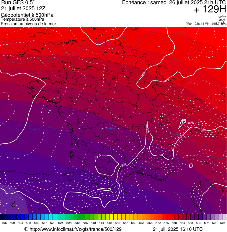image modeles meteo