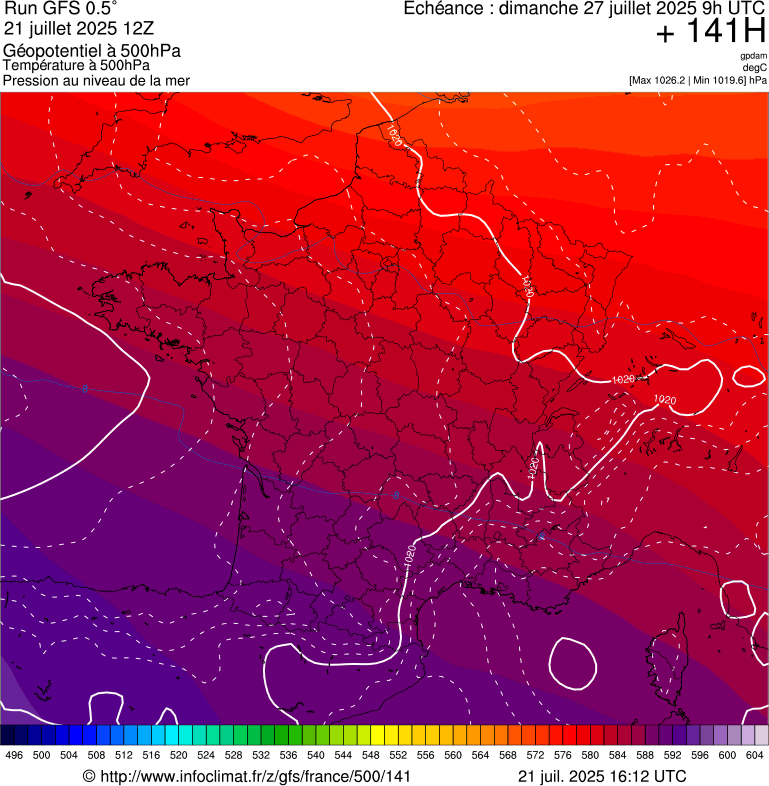 image modeles meteo
