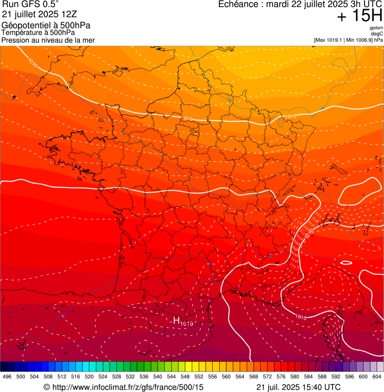 image modeles meteo