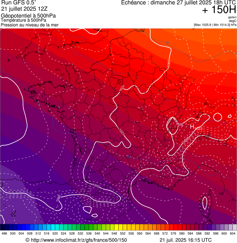 image modeles meteo