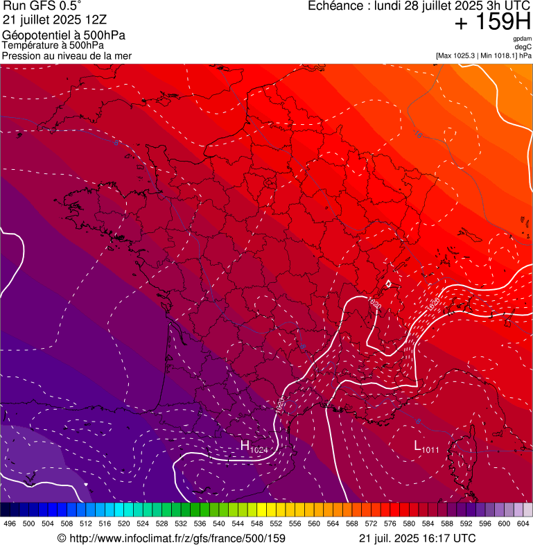image modeles meteo