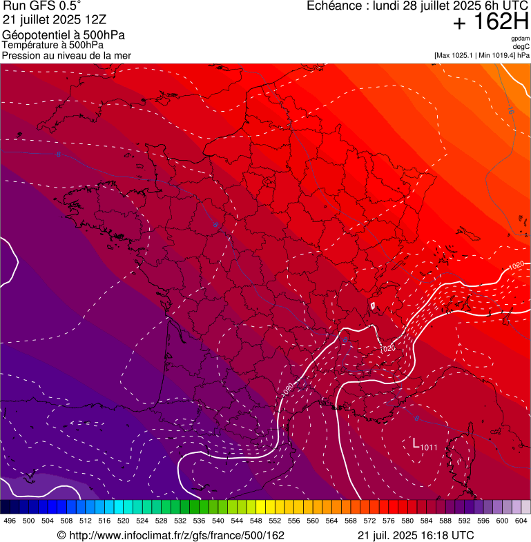 image modeles meteo
