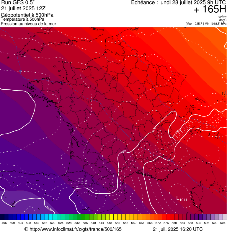 image modeles meteo