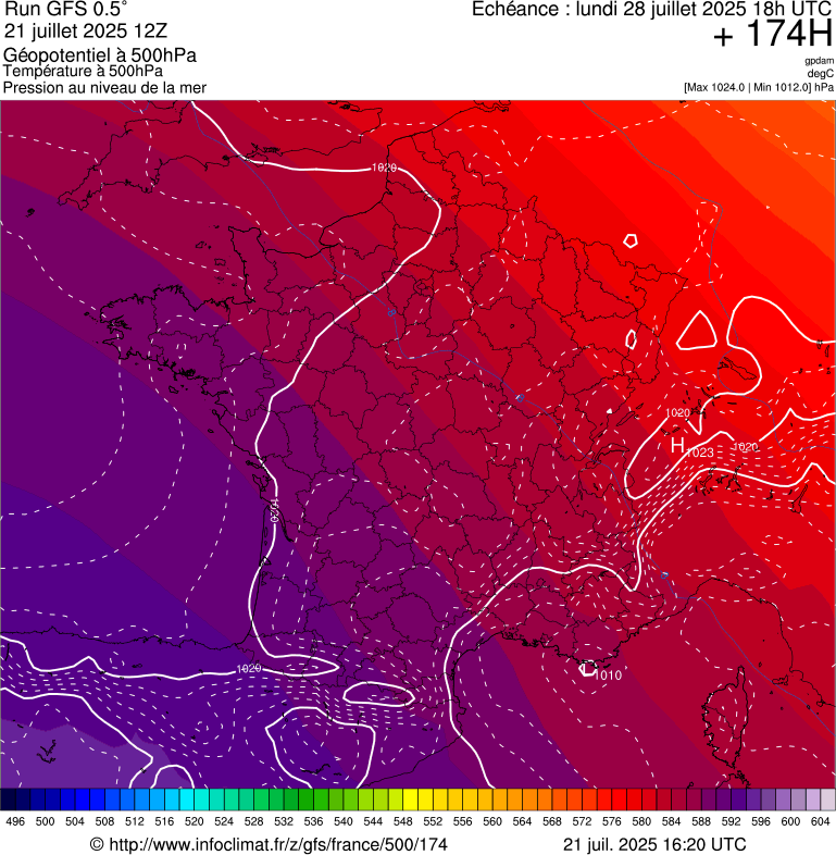 image modeles meteo
