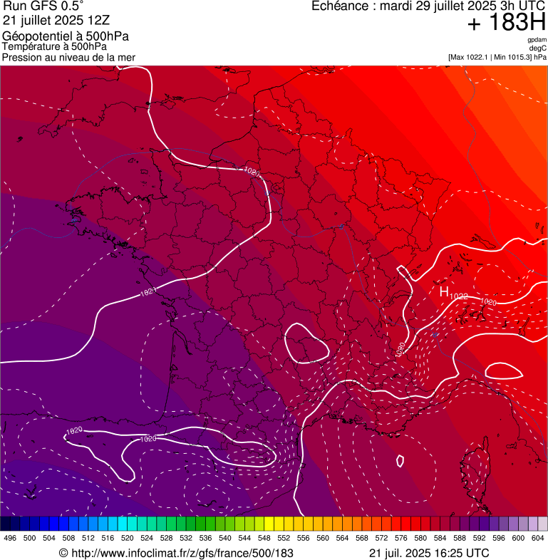 image modeles meteo