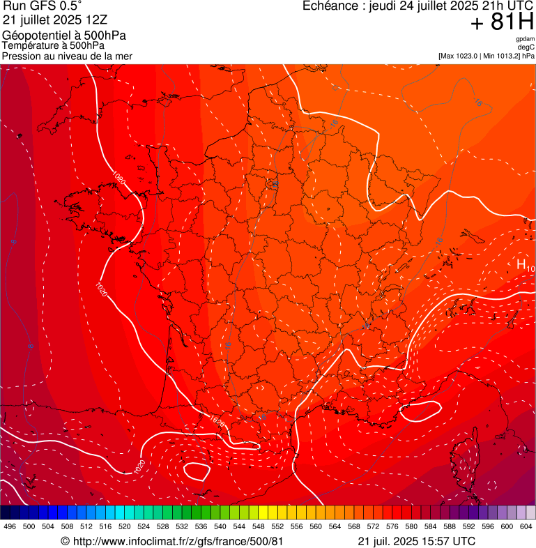 image modeles meteo