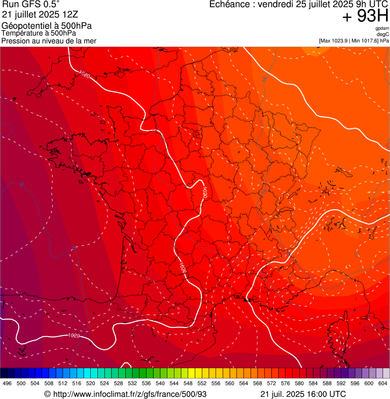 image modeles meteo