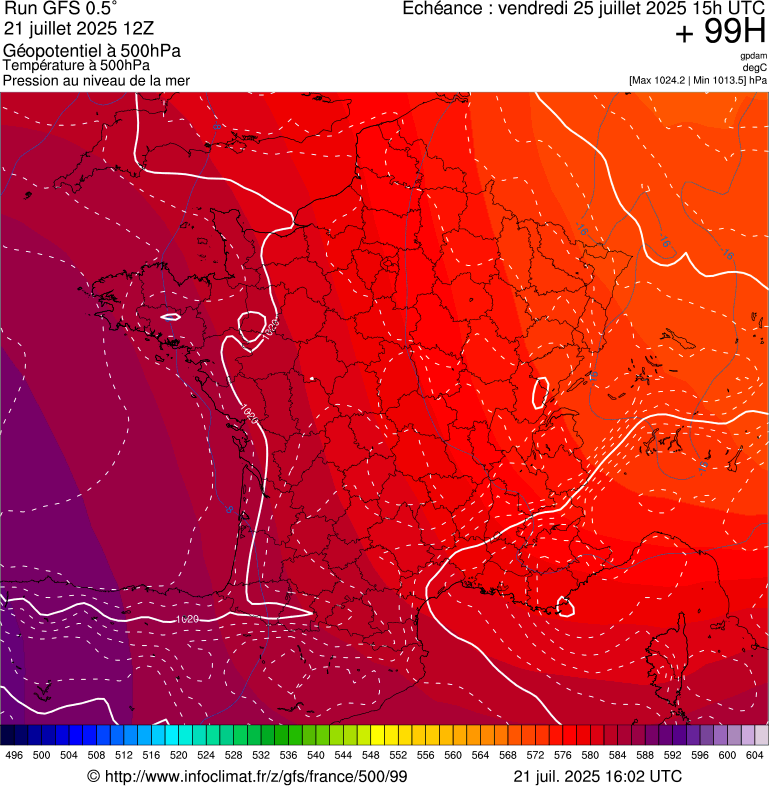 image modeles meteo