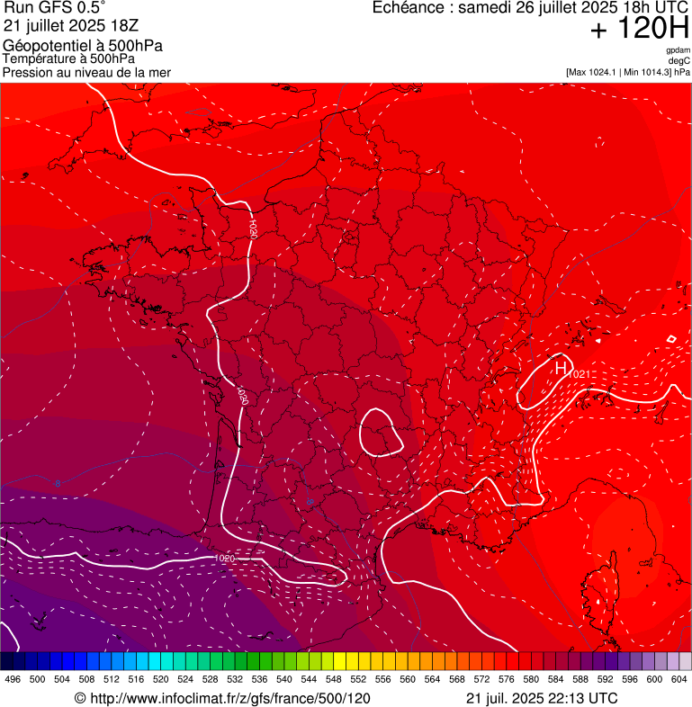 image modeles meteo