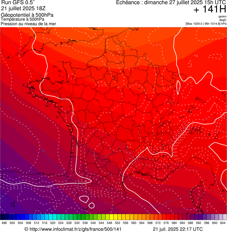 image modeles meteo