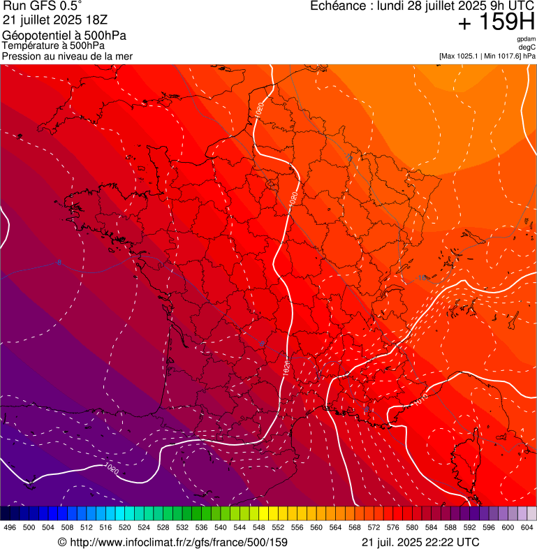 image modeles meteo