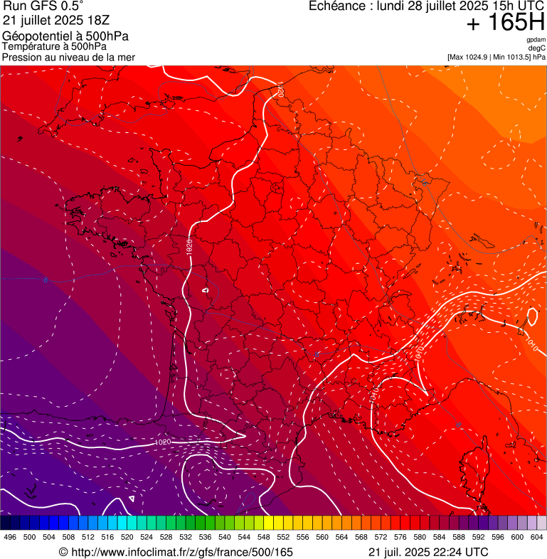 image modeles meteo