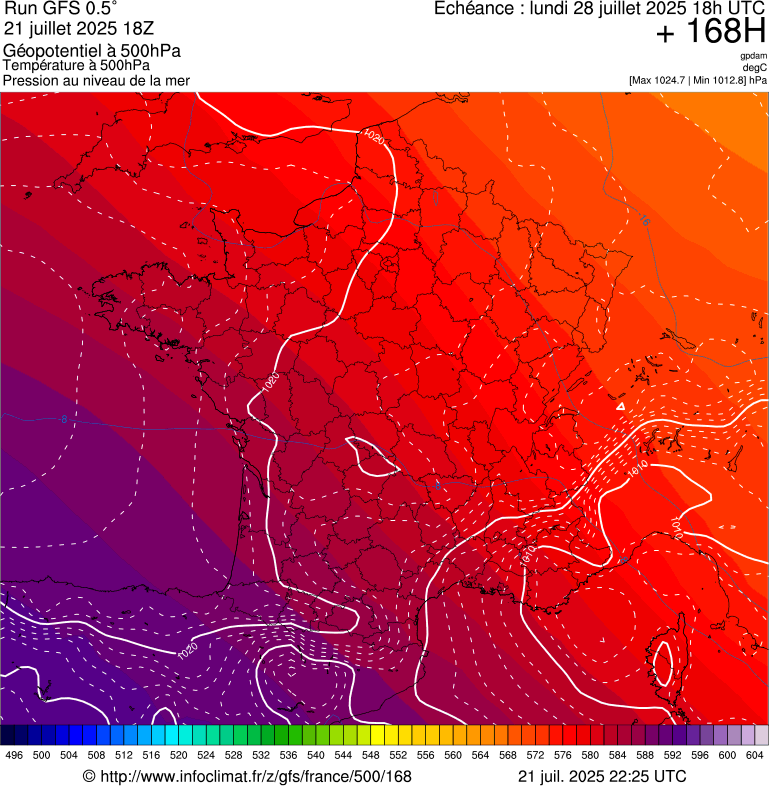 image modeles meteo