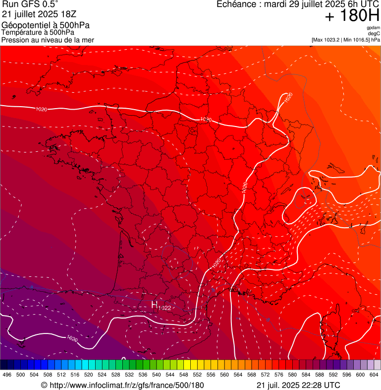 image modeles meteo