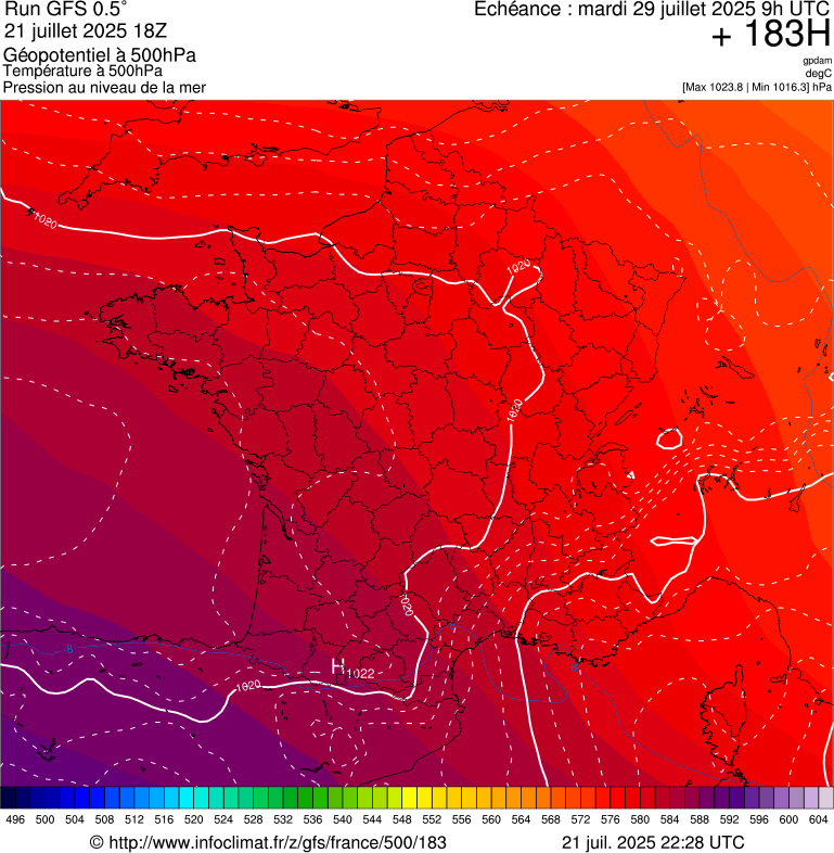 image modeles meteo
