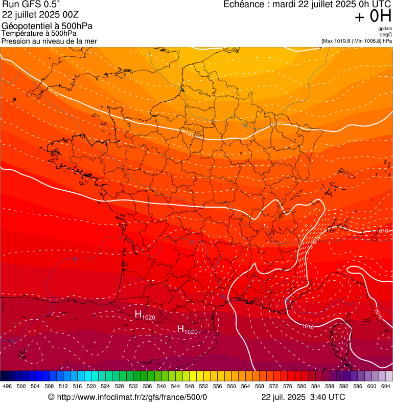 image modeles meteo