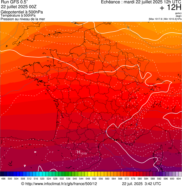 image modeles meteo