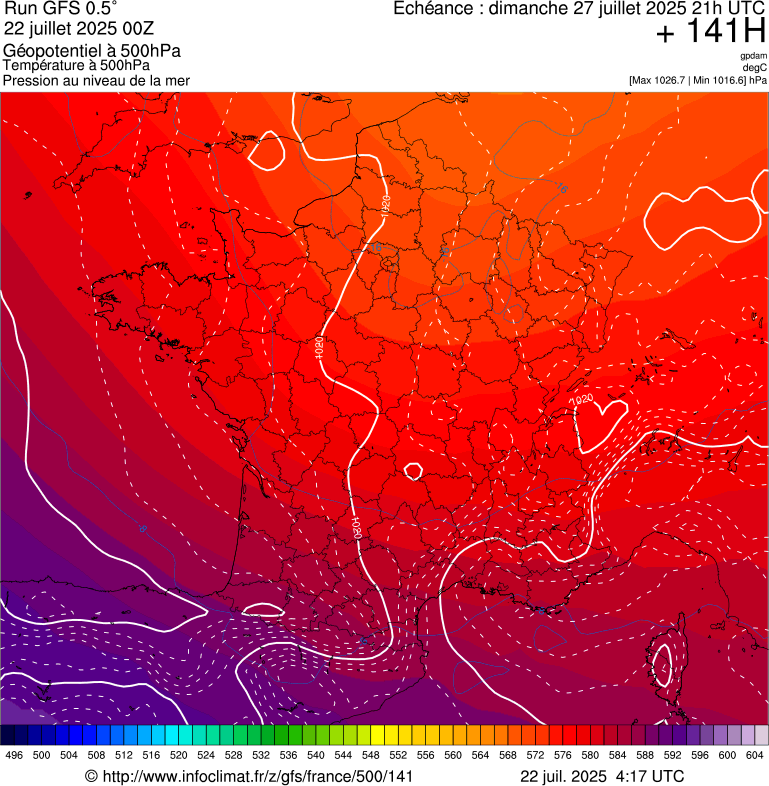 image modeles meteo