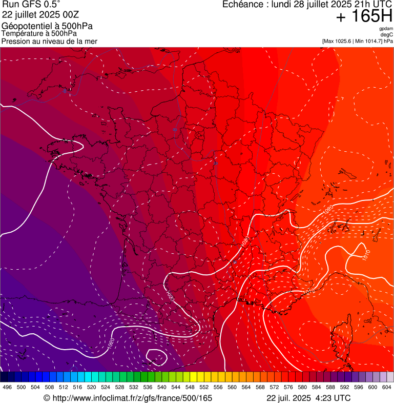 image modeles meteo