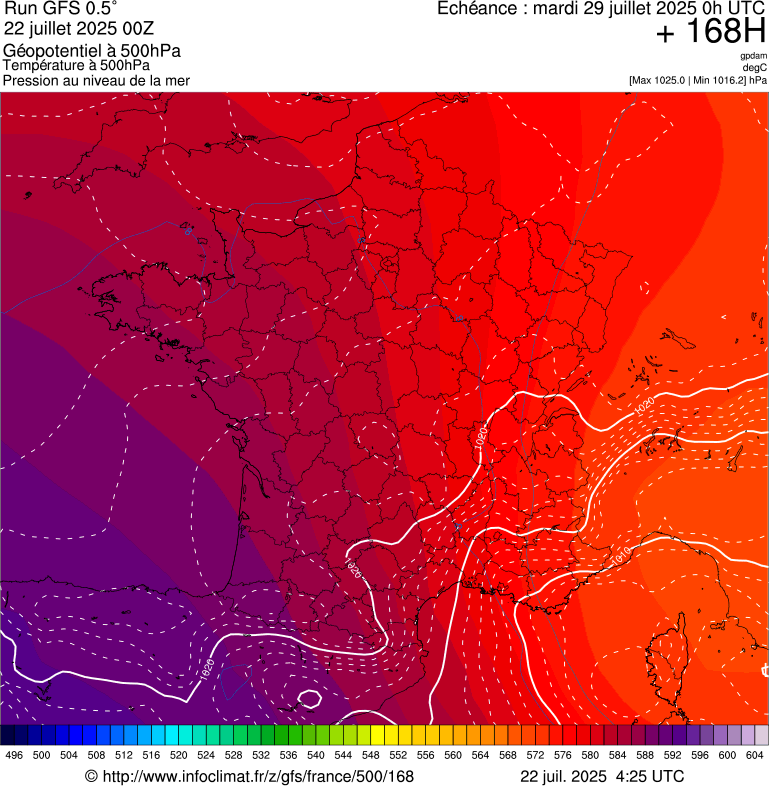 image modeles meteo