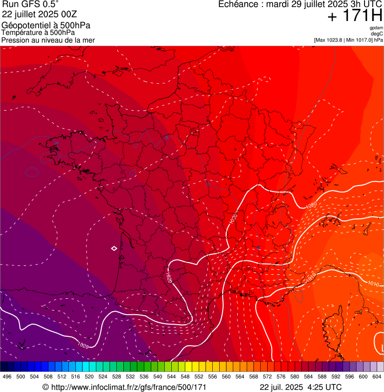 image modeles meteo