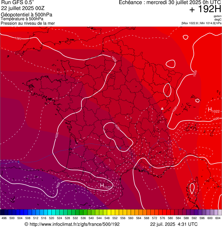 image modeles meteo