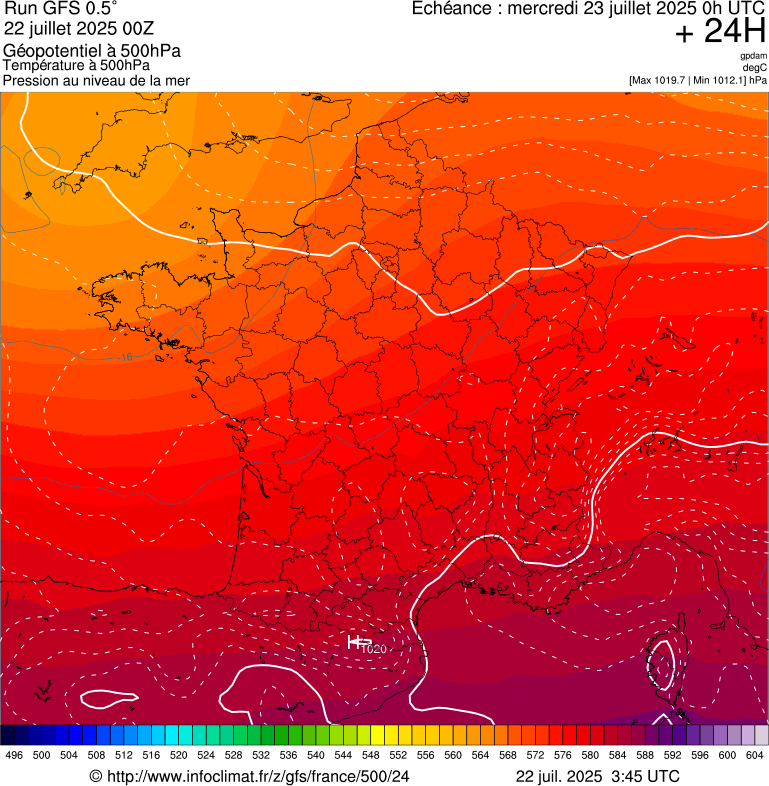 image modeles meteo