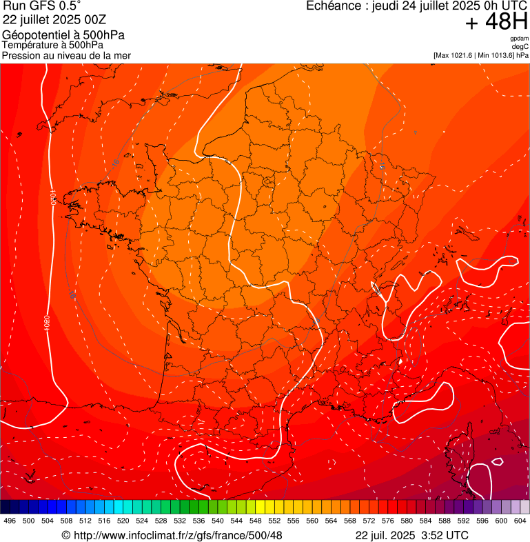 image modeles meteo