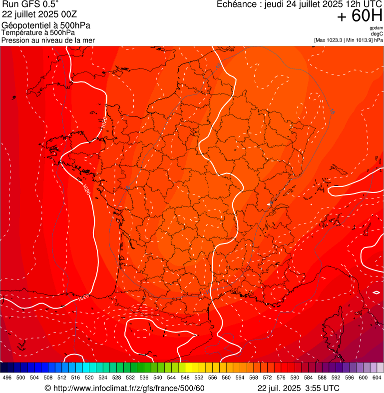 image modeles meteo