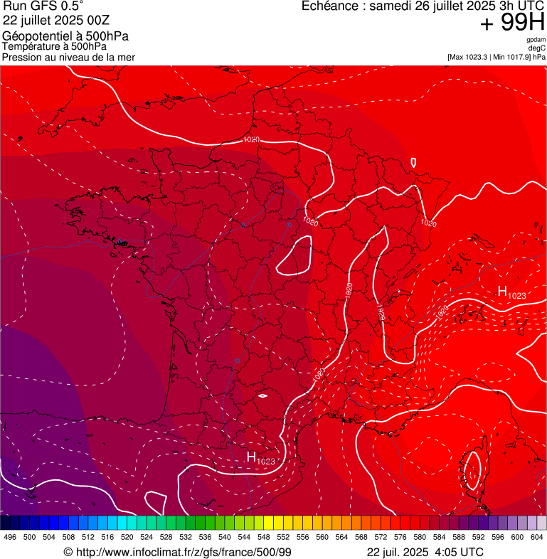 image modeles meteo