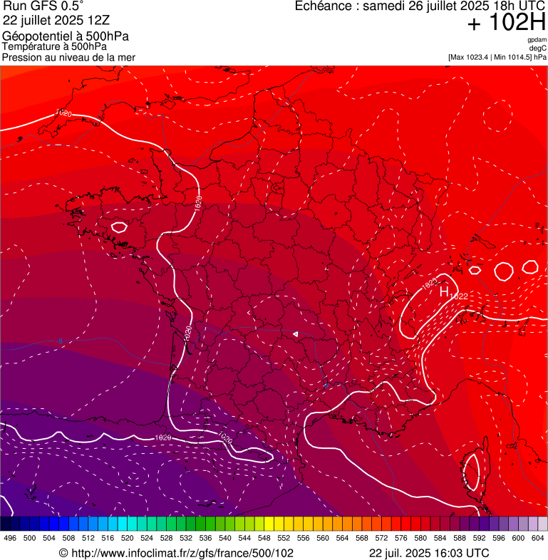 image modeles meteo