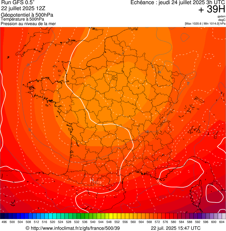 image modeles meteo