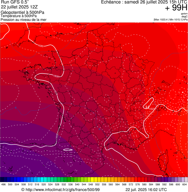 image modeles meteo