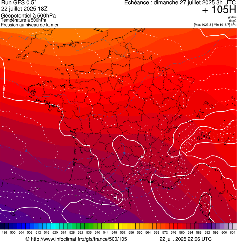 image modeles meteo