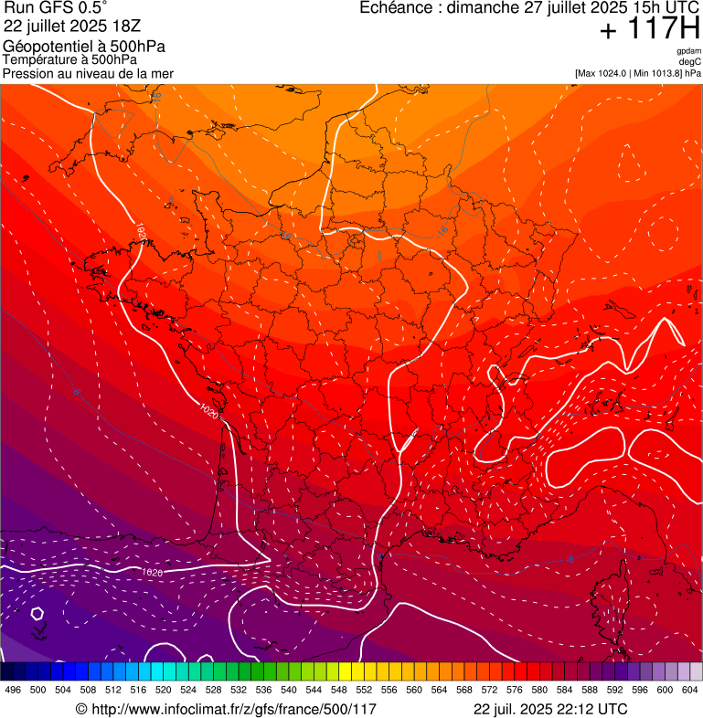 image modeles meteo