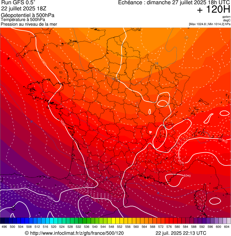 image modeles meteo