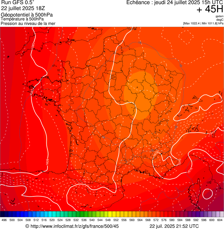 image modeles meteo