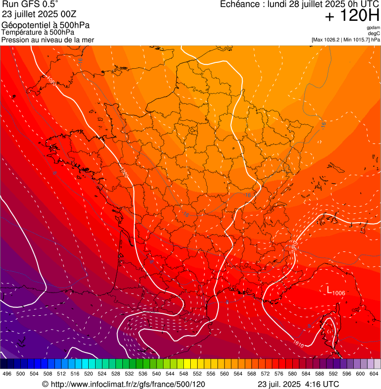 image modeles meteo