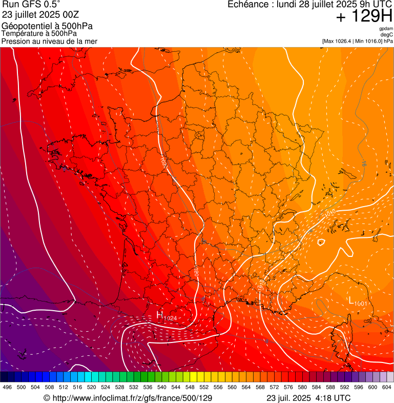 image modeles meteo