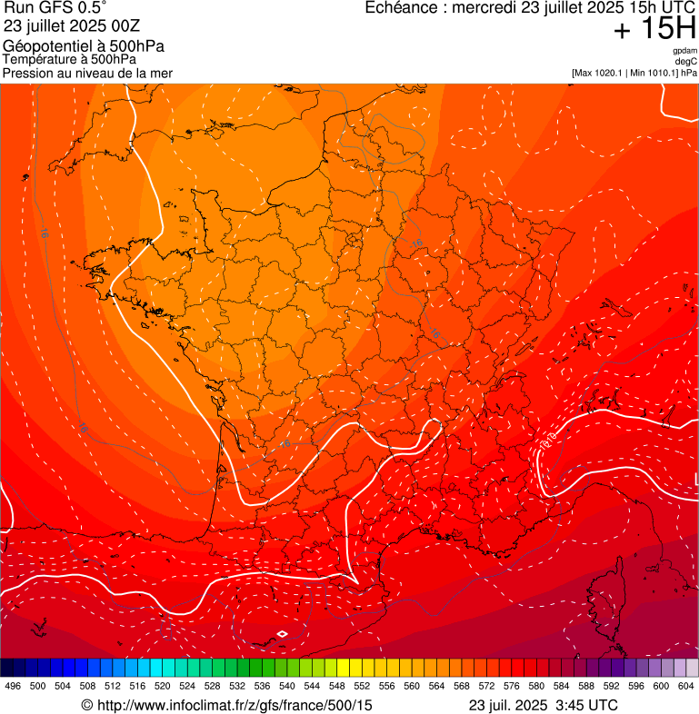 image modeles meteo