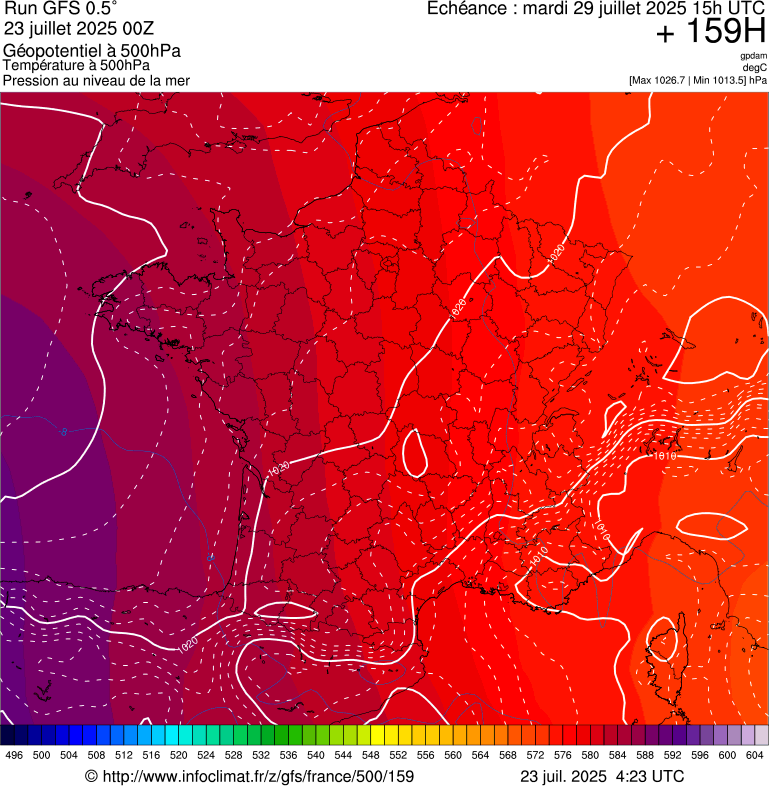 image modeles meteo