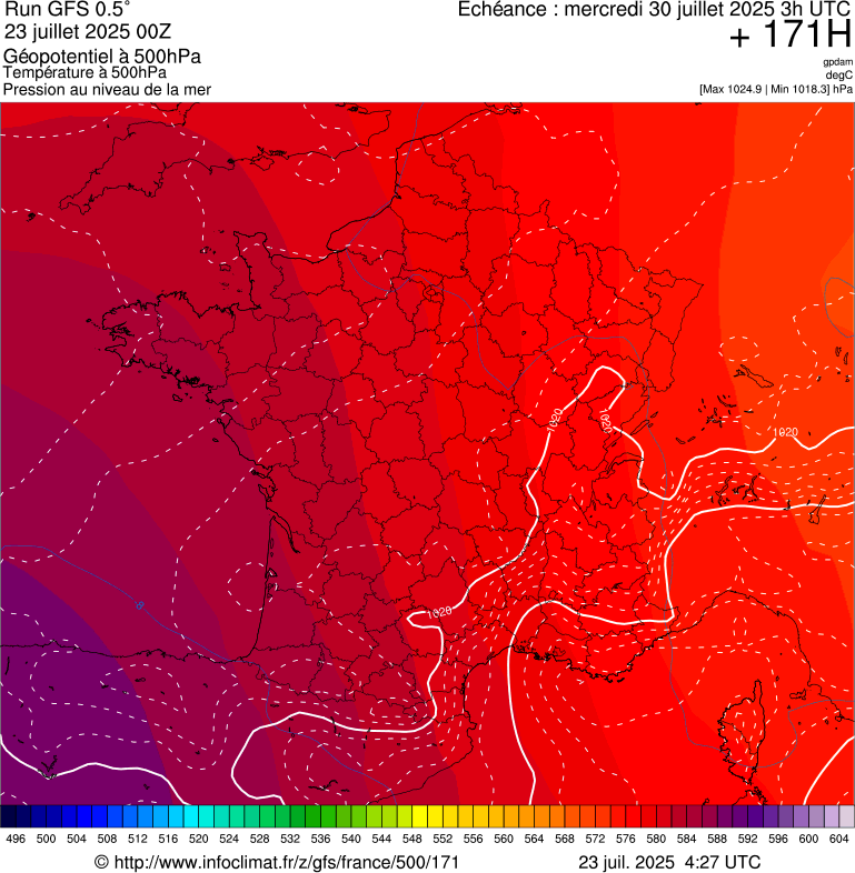 image modeles meteo