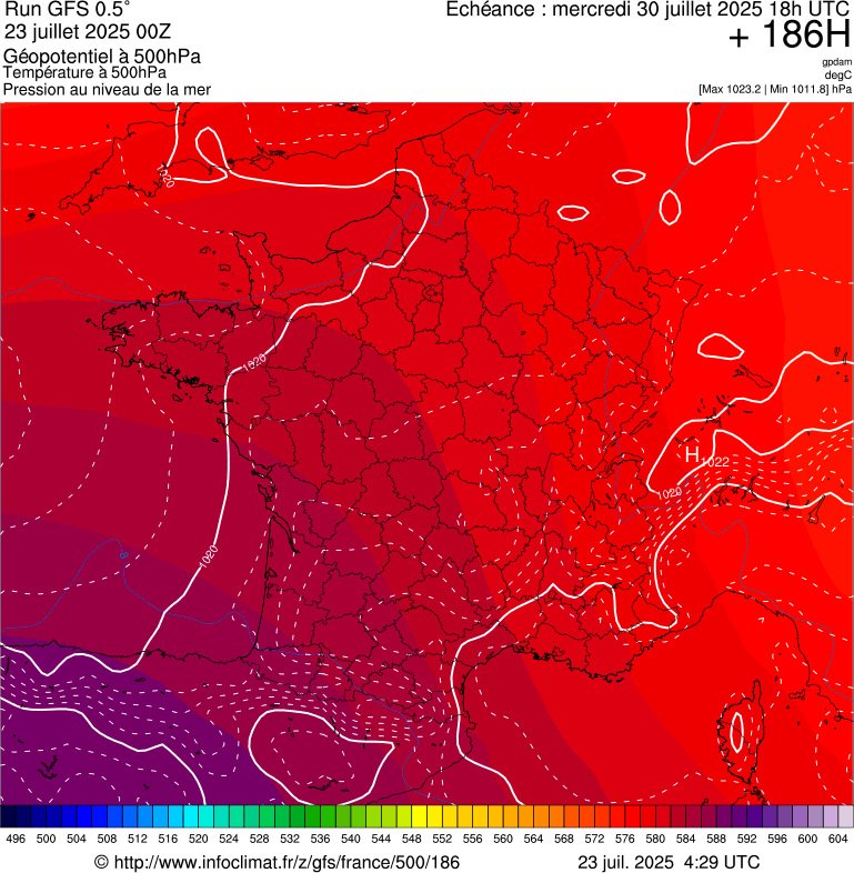 image modeles meteo