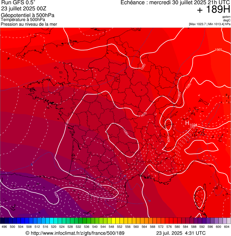 image modeles meteo