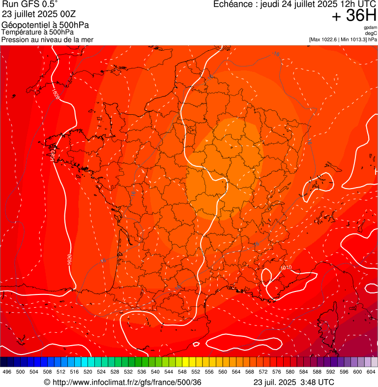 image modeles meteo