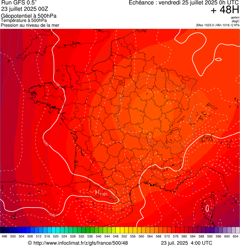 image modeles meteo