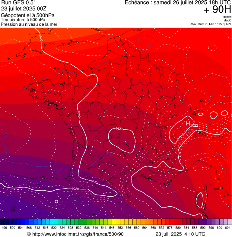 image modeles meteo